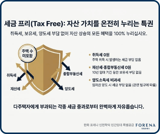 한화 포레나 인천학익 민간임대장점