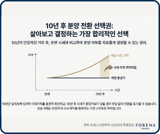 한화 포레나 인천학익 민간임대장점