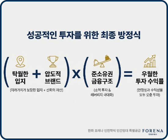 한화 포레나 인천학익 민간임대장점
