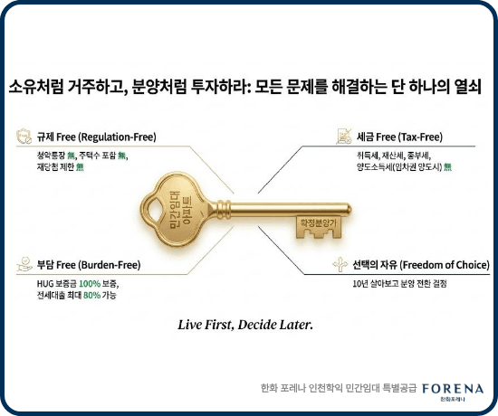 한화 포레나 인천학익 민간임대장점