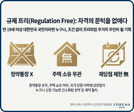 한화 포레나 인천학익 민간임대장점