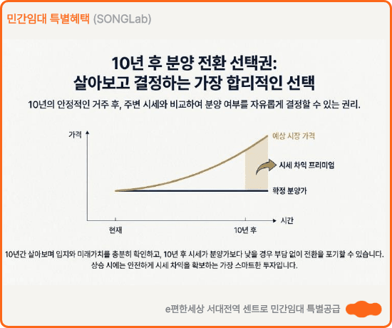 e편한세상 서대전역 센트로 민간임대 (이편한세상)