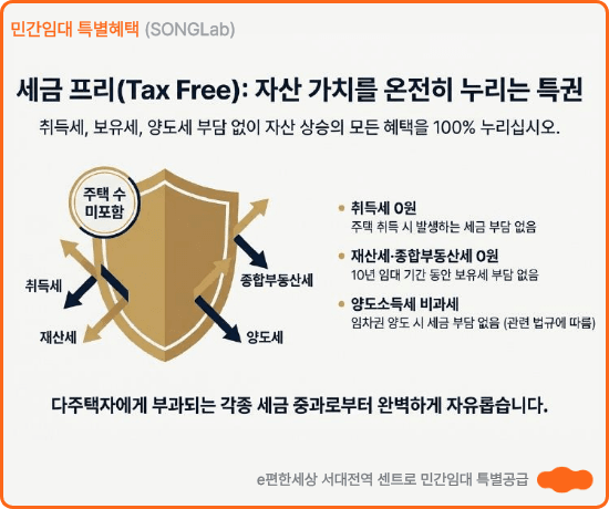 e편한세상 서대전역 센트로 민간임대 (이편한세상)